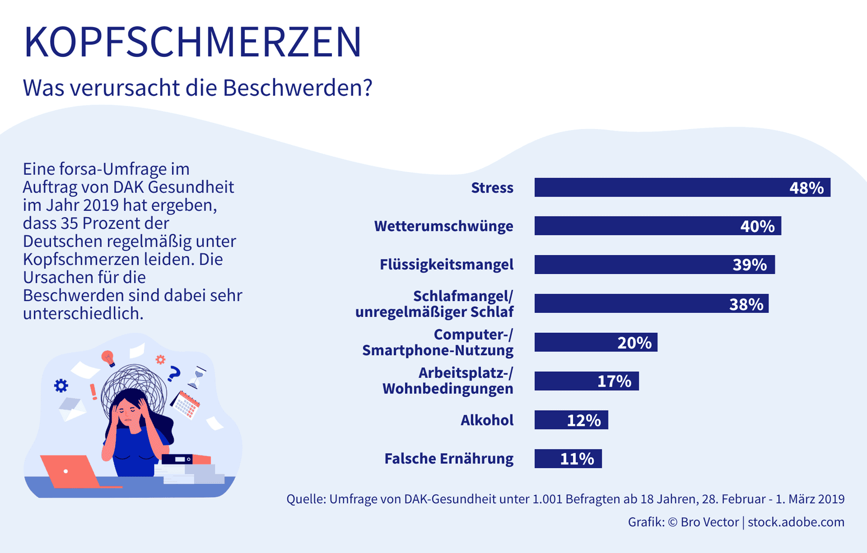 Confused female employee with chaos in head. Frustrated overworked woman with work problem flat vector illustration. Burnout, neurosis, stress, concept for banner, website design or landing web page Grafik einer Frau am Schreibtisch mit Chaos im Kopf.