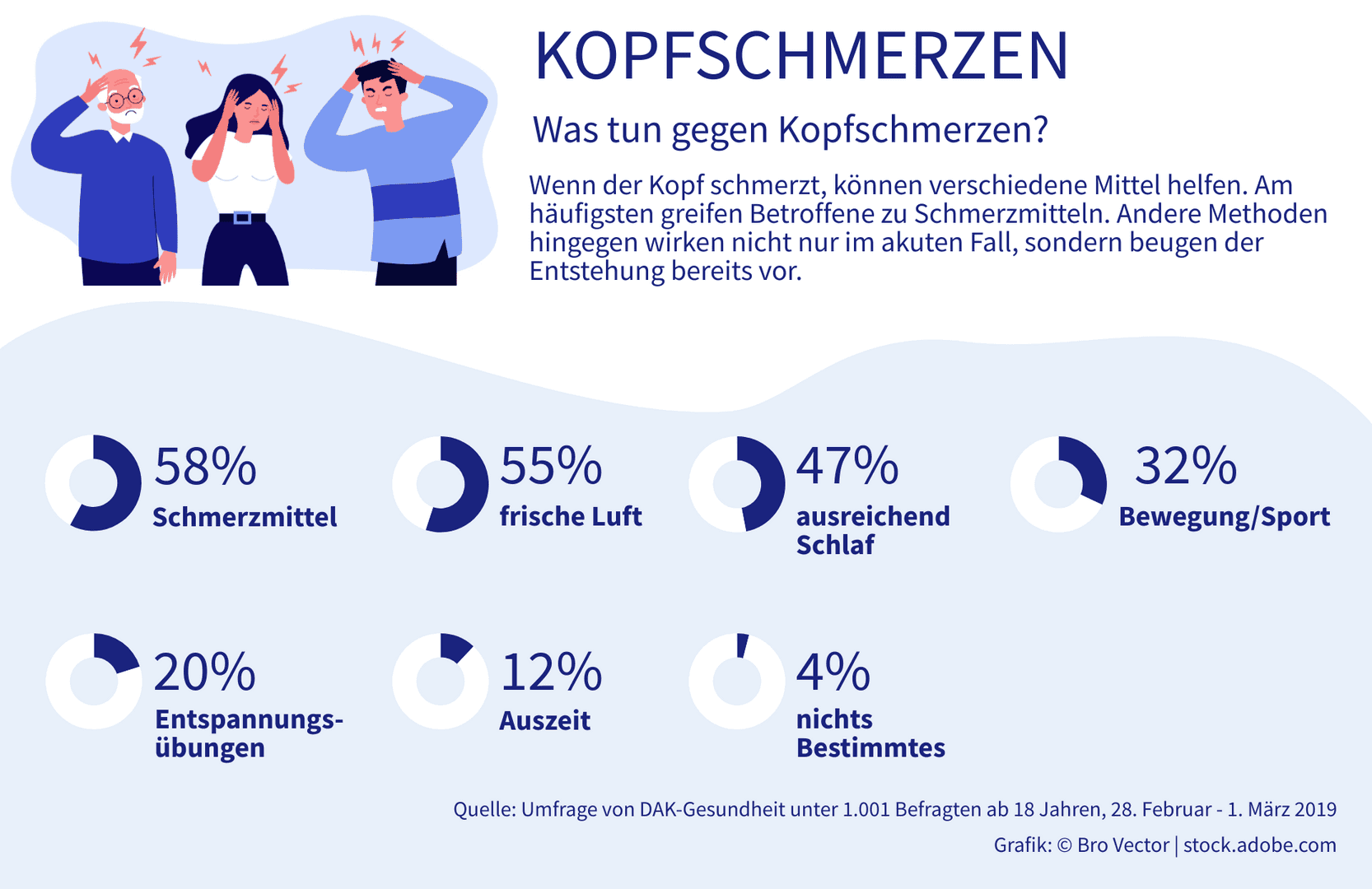 Stressed people suffering from headache, holding head. Sad men and woman tired of their migraine. Vector illustration for pain, depression, stress, healthcare, sickness, disease concept Grafik von drei Personen mit Kopfschmerzen
