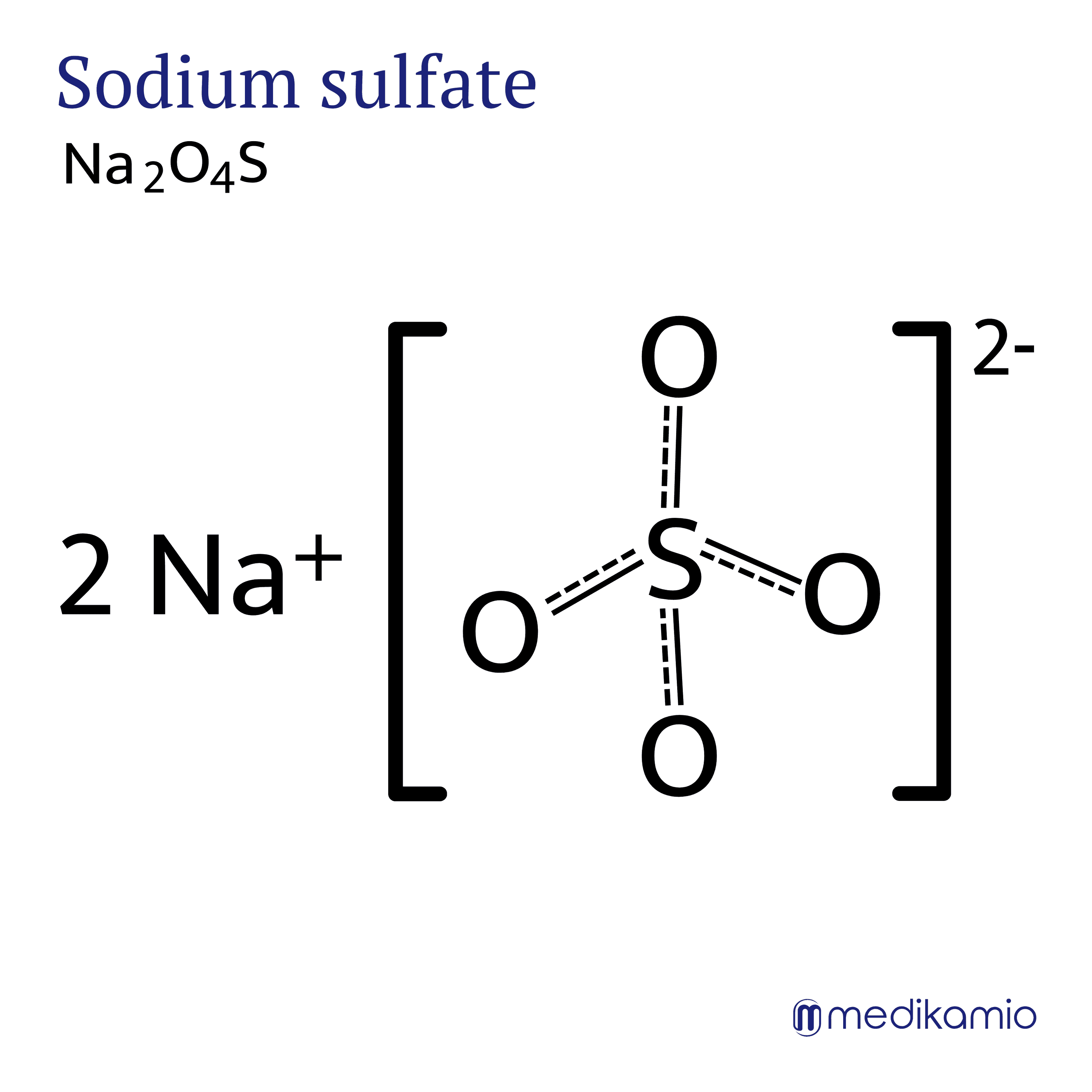 Graphique Formule structurelle de la substance active sulfate de sodium